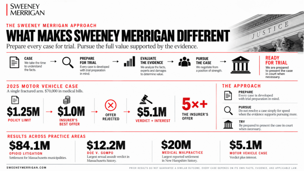 What Makes Sweeney Merrigan Different