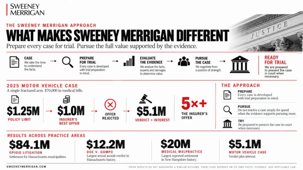 What Makes Sweeney Merrigan Different